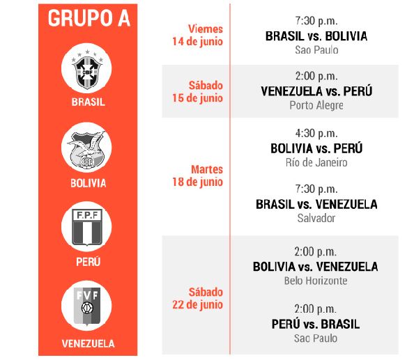 Grupo A de la Copa América 2019