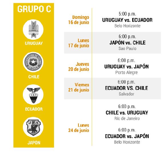 Grupo C de la Copa América 2019