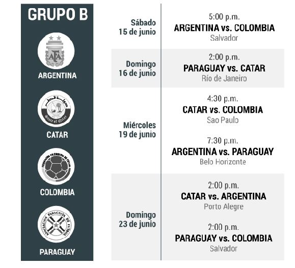 Grupo B de la Copa América 2019