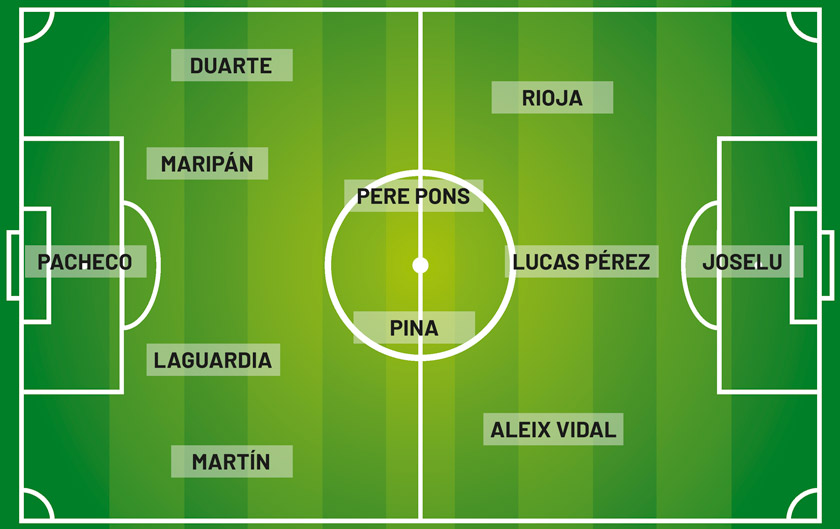 Once ideal del Alavés