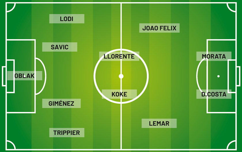 Once ideal del Atlético de Madrid