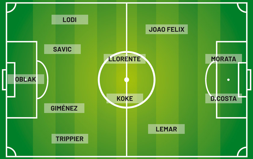 Once ideal del Atlético de Madrid