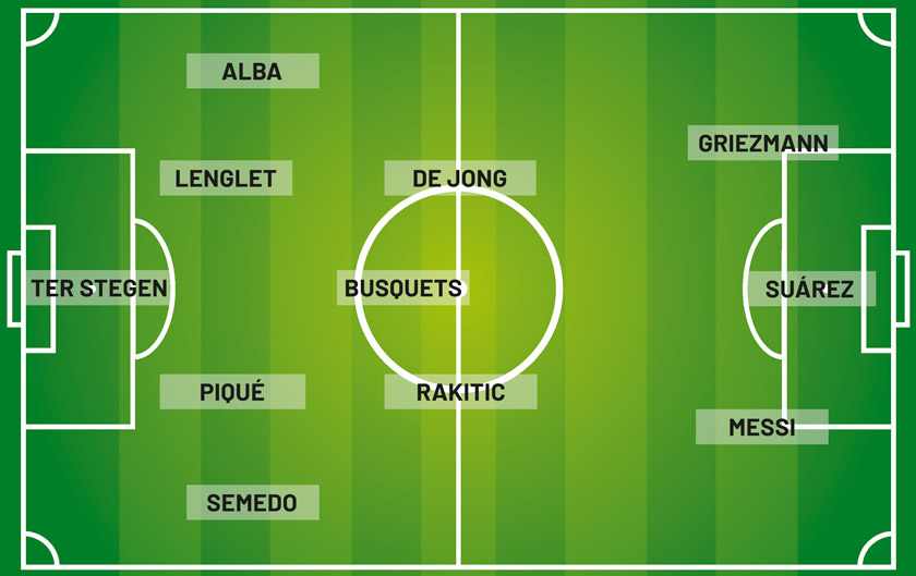 Once ideal del Barcelona