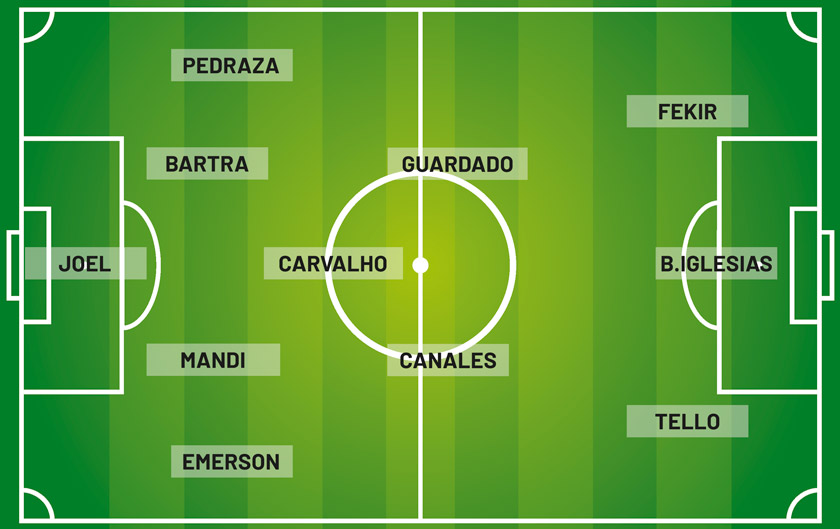 Once ideal del Betis