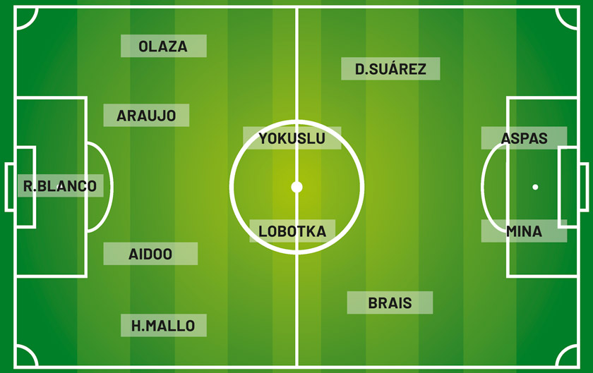 Once ideal del Celta