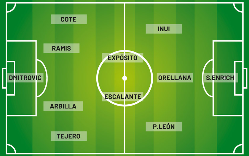 Once ideal del Eibar