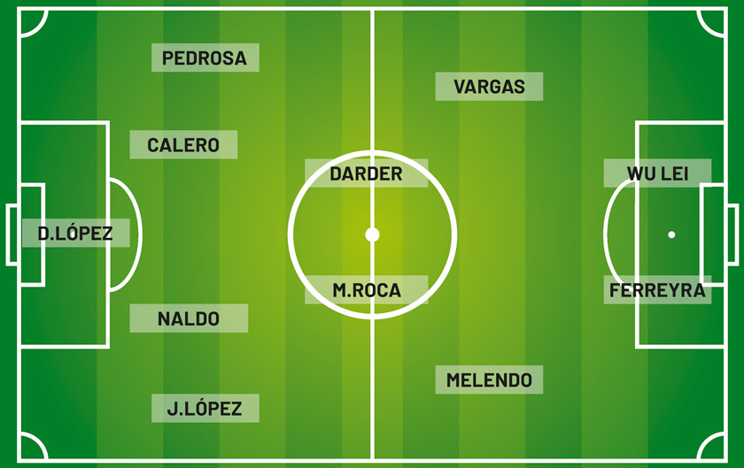 Once ideal del Espanyol