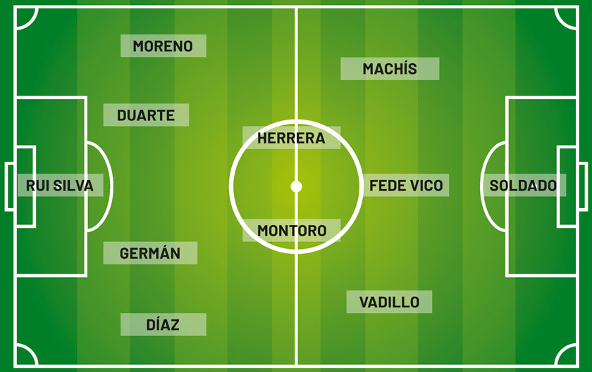 Once ideal del Granada