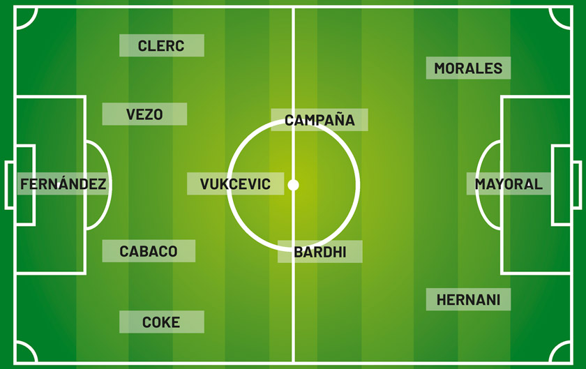 Once ideal del Levante