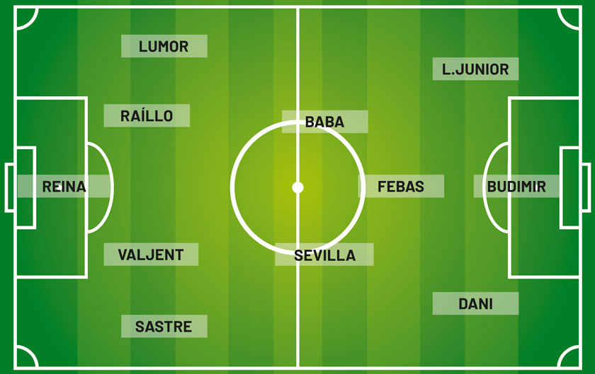 Once ideal del Mallorca