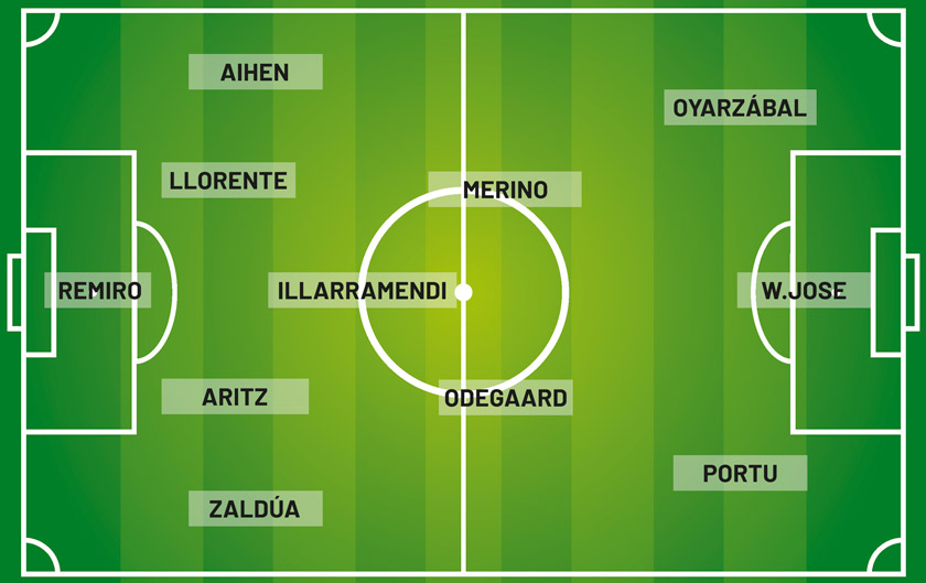 Once ideal del Real Sociedad