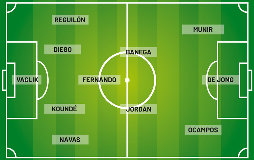 Once ideal del Sevilla