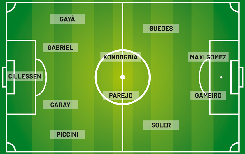 Once ideal del Valencia