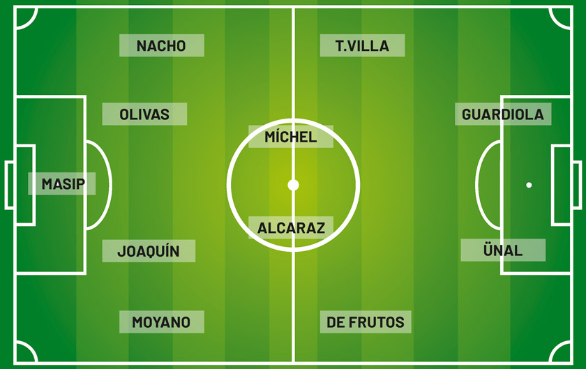 Once ideal del Valladolid