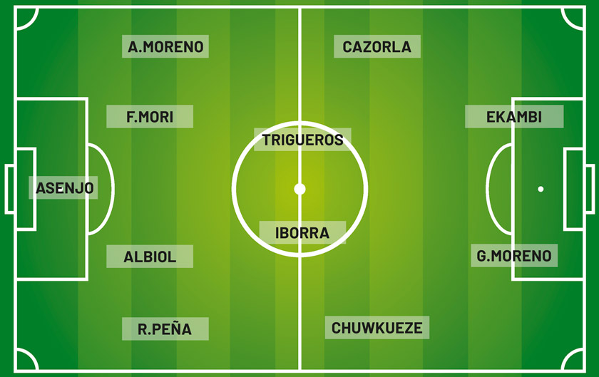 Once ideal del Villarreal