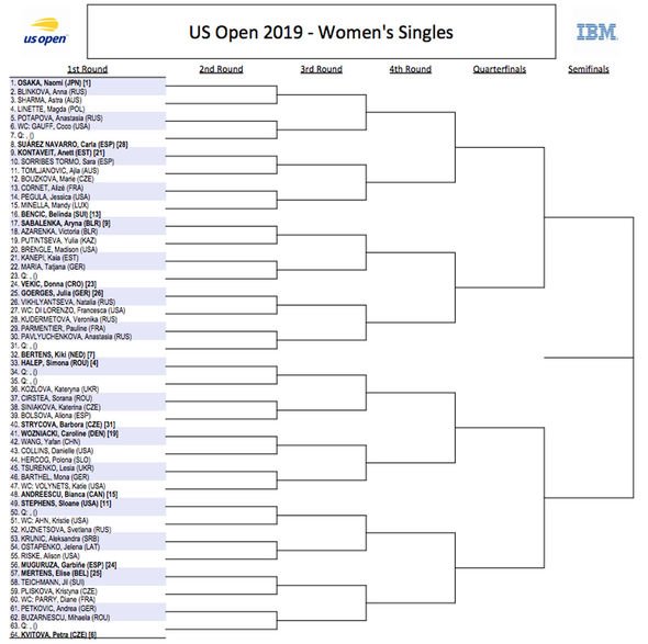 Sorteo-Cuadro-Femenino-US-Open-2019