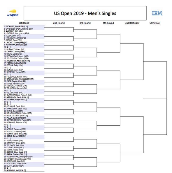 Sorteo-Cuadro-Masculino-US-Open-2019