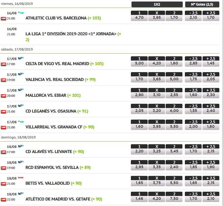 Horarios y cuotas de la primera jornada de LaLiga 19-20