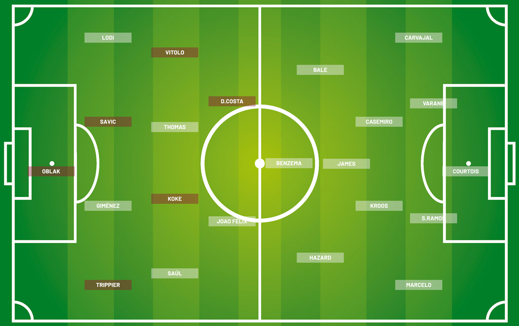 onces-titulares-atletico-madrid-real-madrid