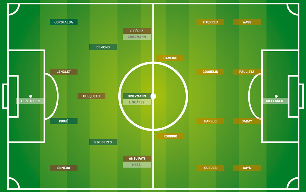  posibles-onces-titulares-barcelona-valencia