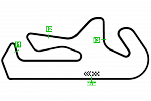 Circuito Portimao